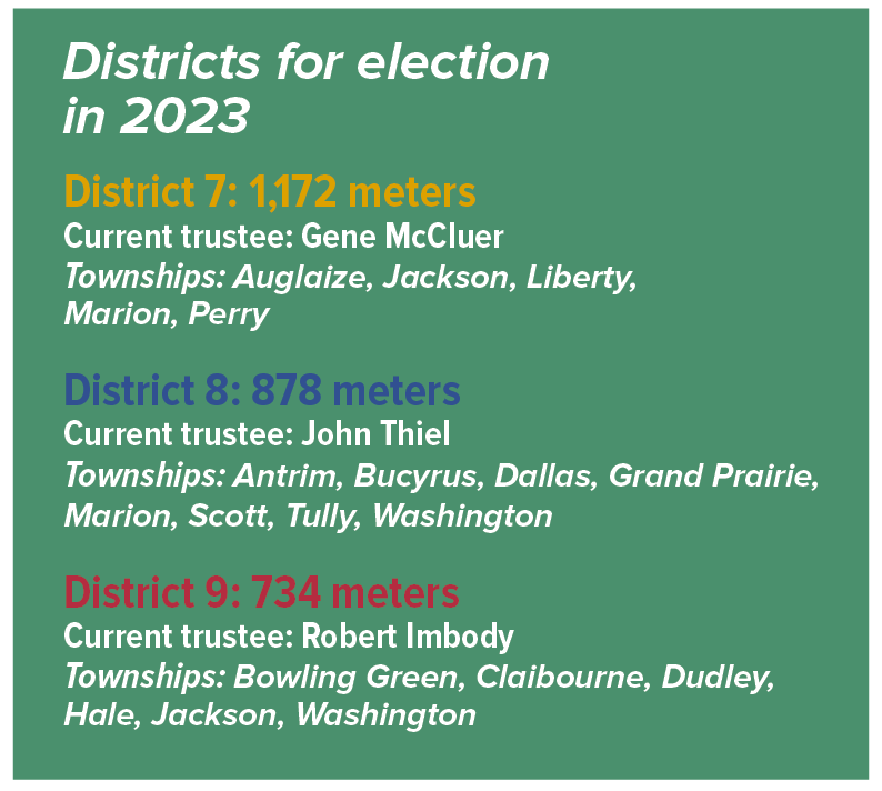 Districts for election in 2023