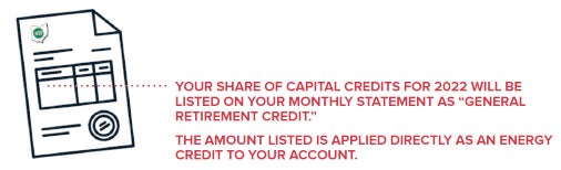 General Retirement Credit