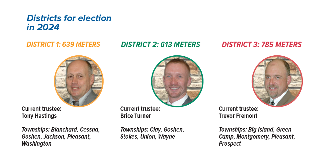 Districts up for election