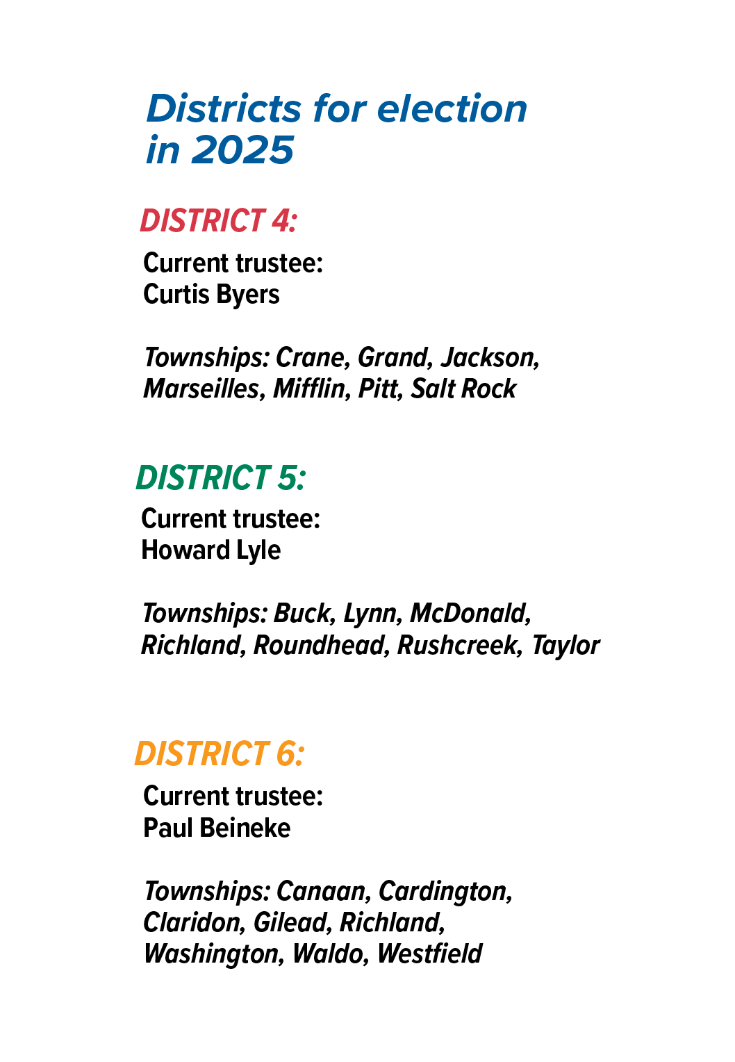 Districts 4, 5, & 6