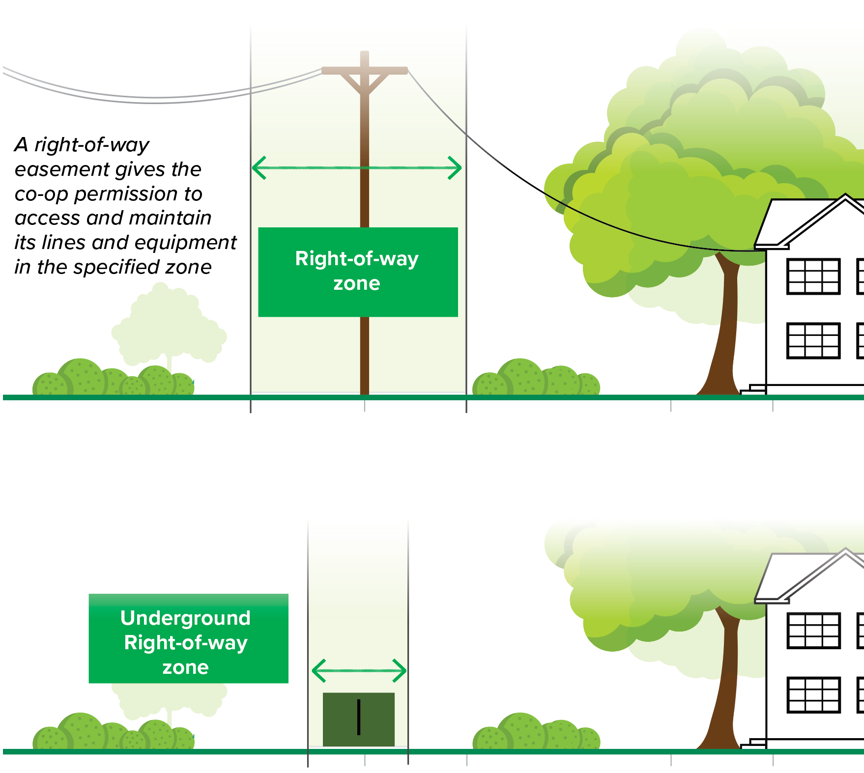 Right of way graphic